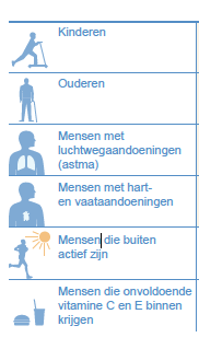 Gevoelig voorluchtvervuiling Gevoelig voorluchtvervuiling