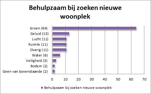 NB170912 Tabel themas nieuwe woonplek