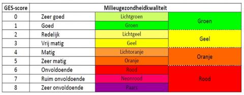 GES-scores GES-scores